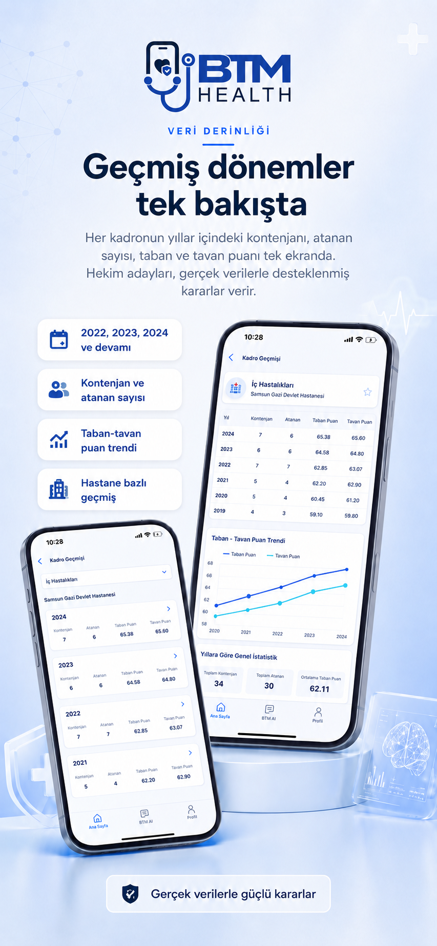 Prekura TUS yerleştirme filtreleme - Şehir, branş ve taban puana göre karar desteği
